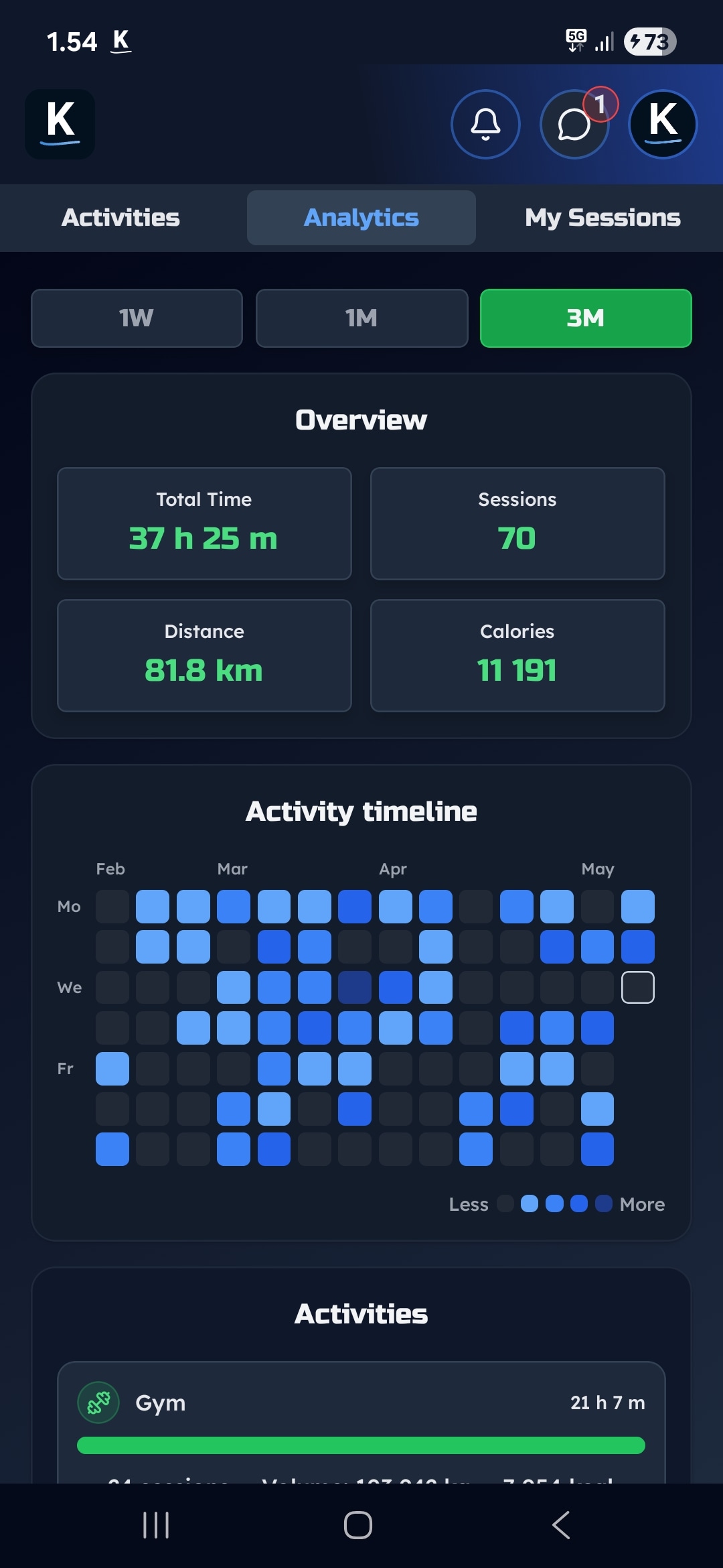 Activity Analytics