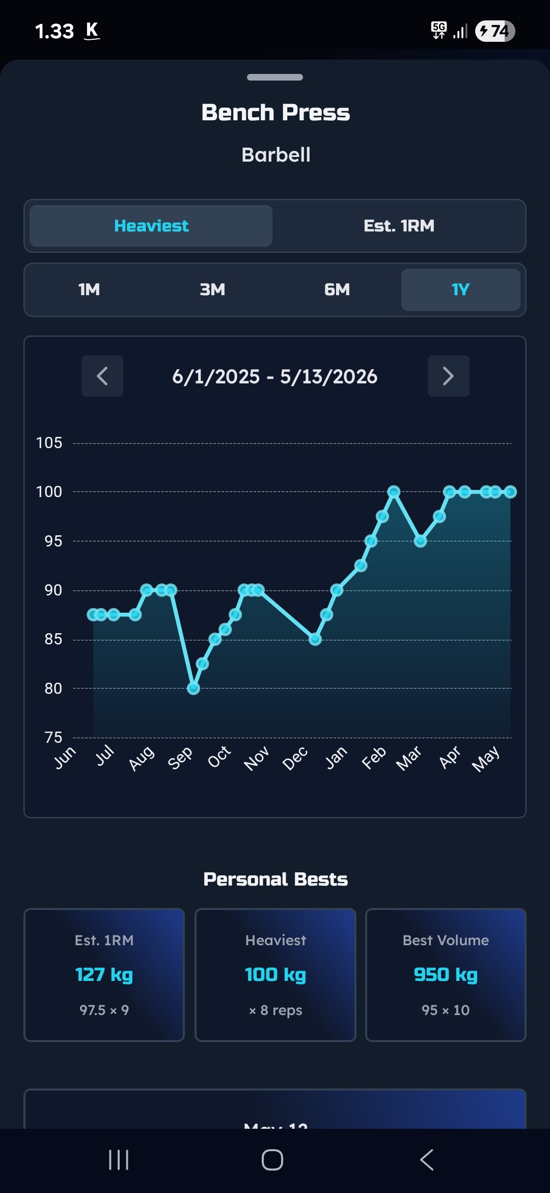 Exercise History