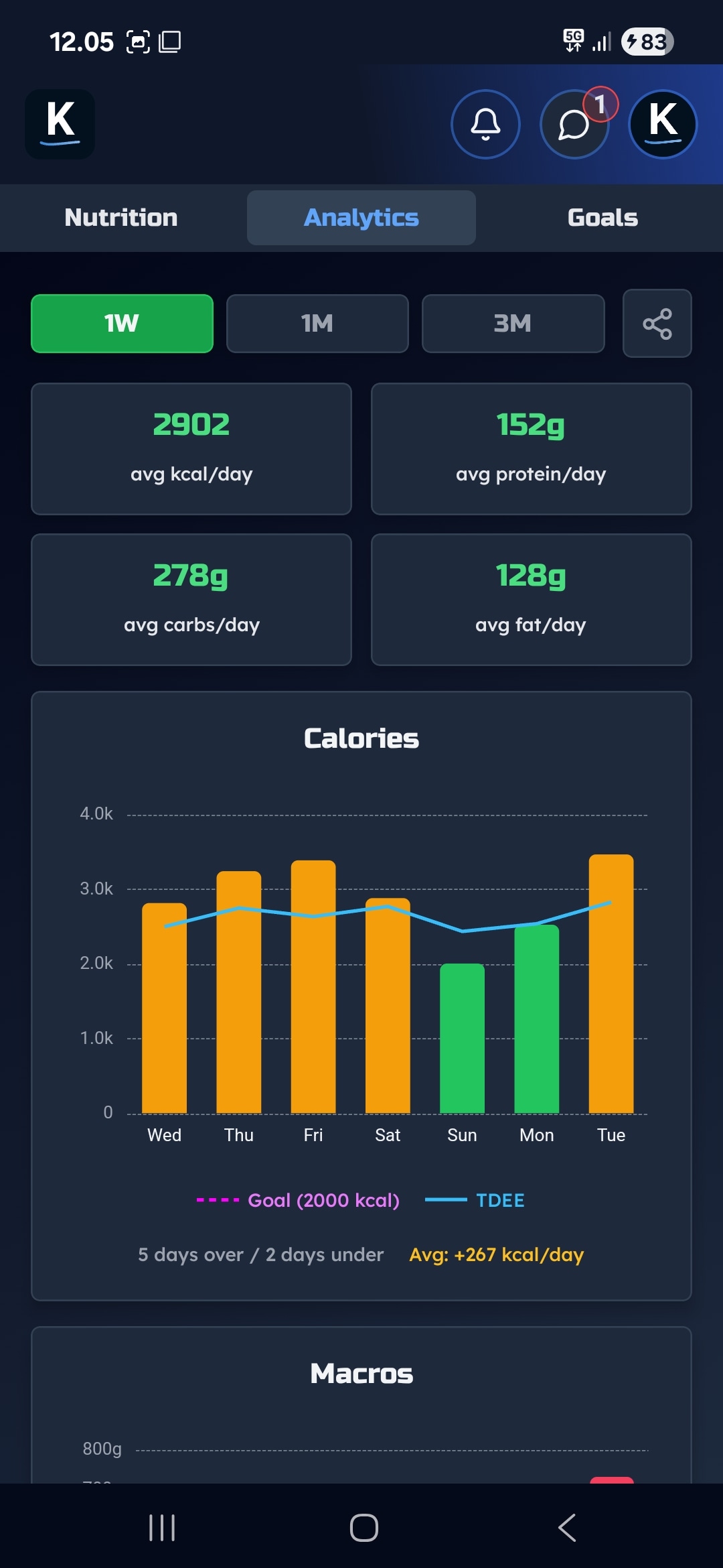 Nutrition Analytics