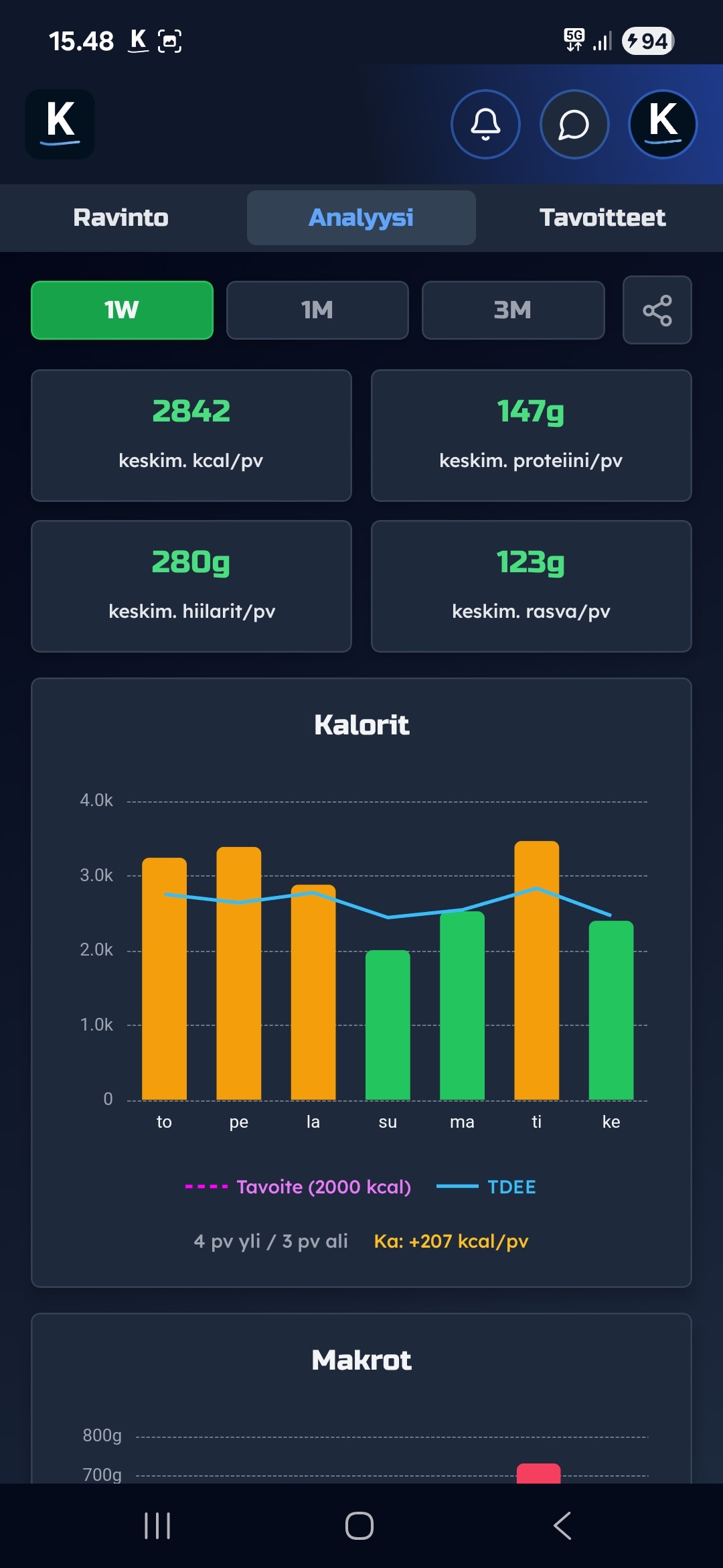 Ravintoanalytiikka