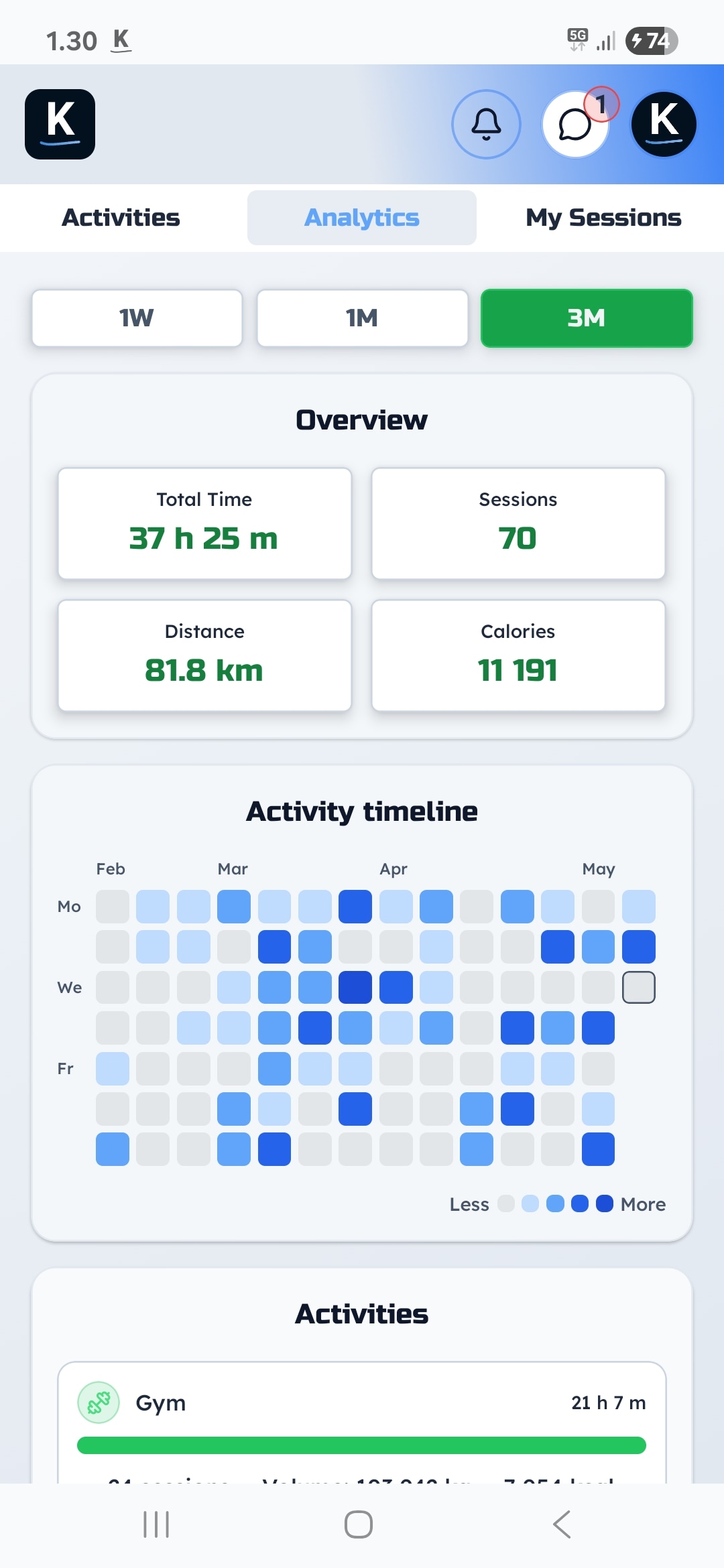Activity Analytics