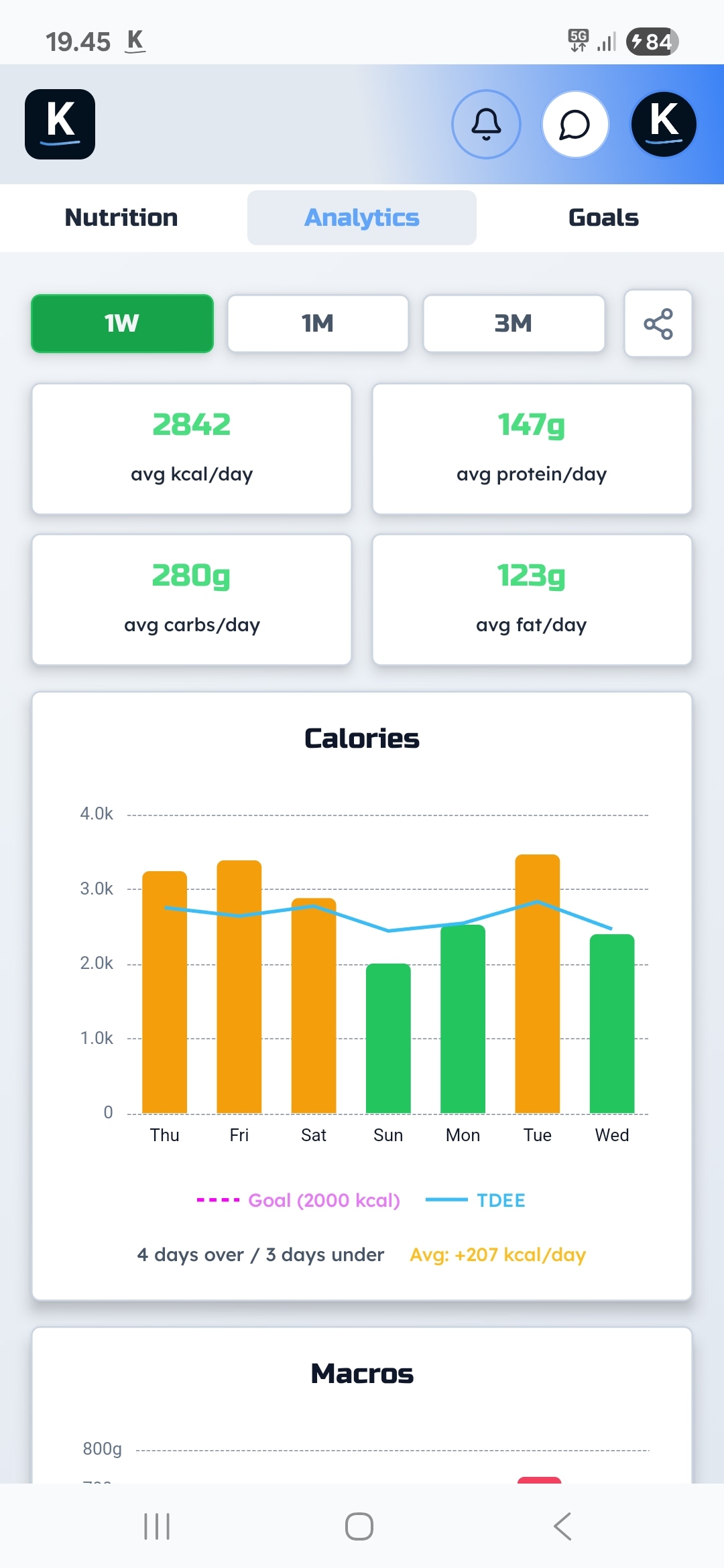Nutrition Analytics