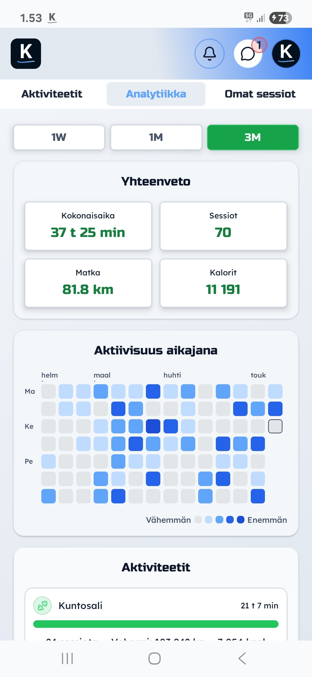 Aktiviteettianalytiikka