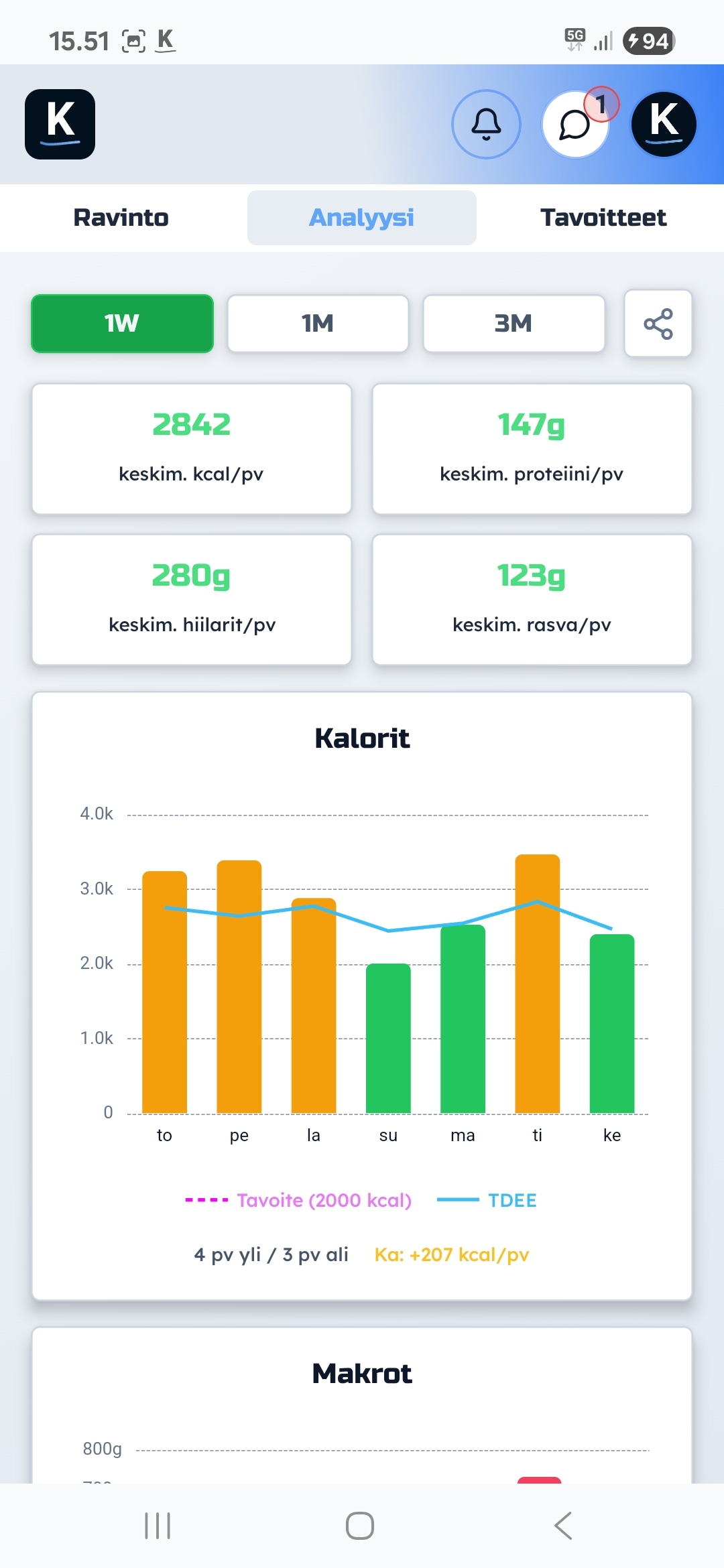 Ravintoanalytiikka